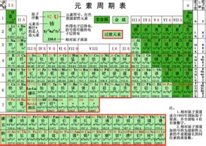 過渡元素有哪些|元素周期表中的过渡金属